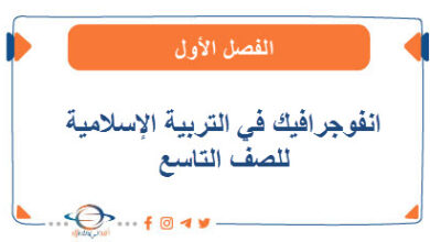 انفوجرافيك في التربية الإسلامية للصف التاسع الفصل الأول