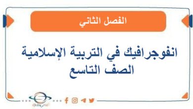 انفوجرافيك في التربية الإسلامية الصف التاسع الفصل الثاني