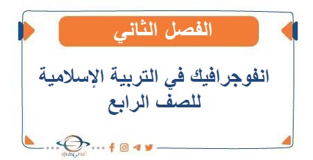 انفوجرافيك في التربية الإسلامية للصف الرابع الفصل الثاني